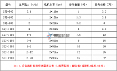 金屬撕碎機價格表