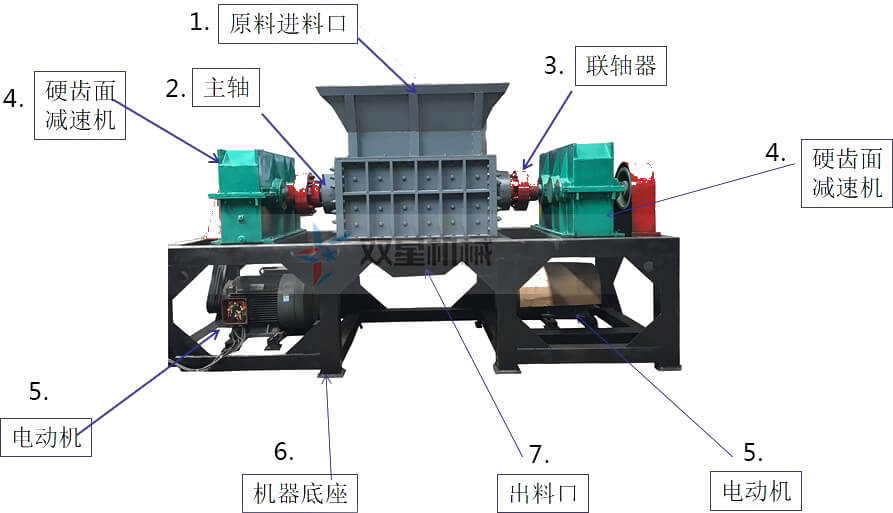 雙軸撕碎機(jī)有哪些結(jié)構(gòu)，設(shè)備作業(yè)有什么特點(diǎn)？