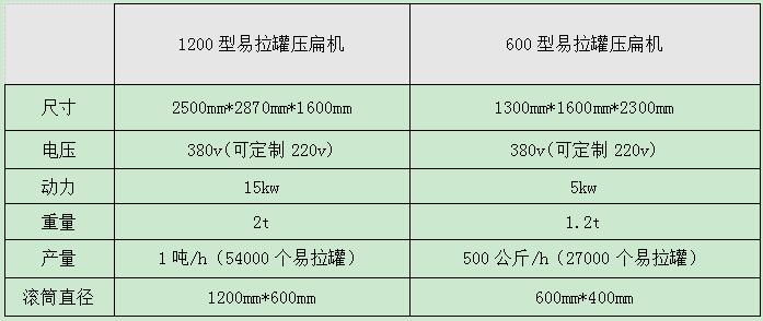 <a href='http://lingzhuan99.cn/2/312.html' target='_blank'><span>易拉罐壓扁機(jī)</span></a>型號(hào)參數(shù)